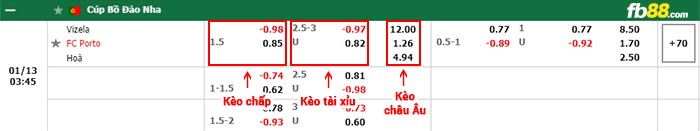 fb88-bảng kèo trận đấu Vizela vs Porto