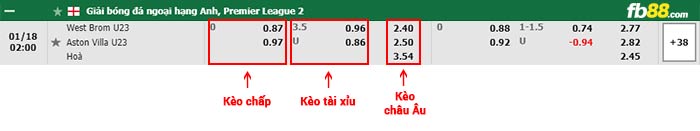 fb88-bảng kèo trận đấu West Brom U23 vs Aston Villa U23