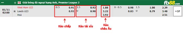 fb88-bảng kèo trận đấu West Ham U23 vs Leeds United U23