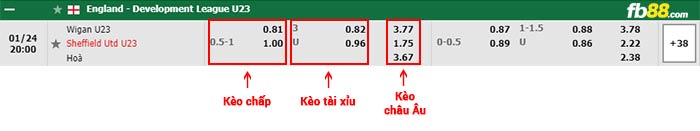 fb88-bảng kèo trận đấu Wigan U23 vs Sheffield United U23