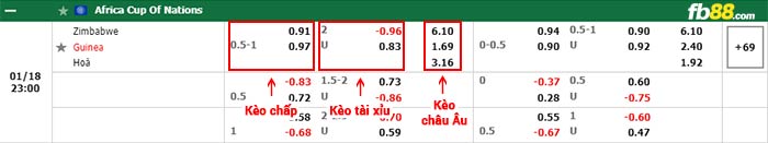 fb88-bảng kèo trận đấu Zimbabwe vs Guinea