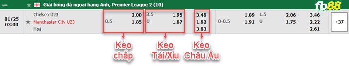 Fb88 bảng kèo trận đấu Chelsea U23 vs Man City U23