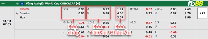 Fb88 thông số trận đấu Mexico vs Costa Rica