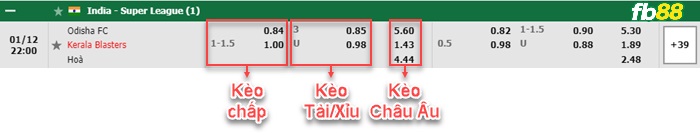 Fb88 bảng kèo trận đấu Odisha FC vs Kerala Blasters