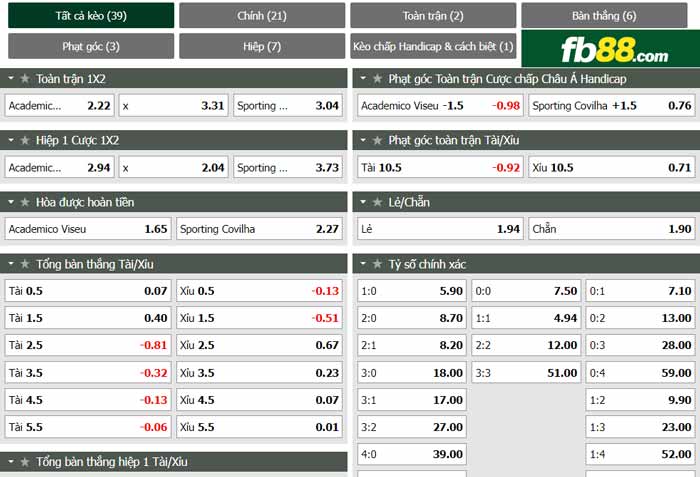 fb88-chi tiết kèo trận đấu Academico Viseu vs Covilha