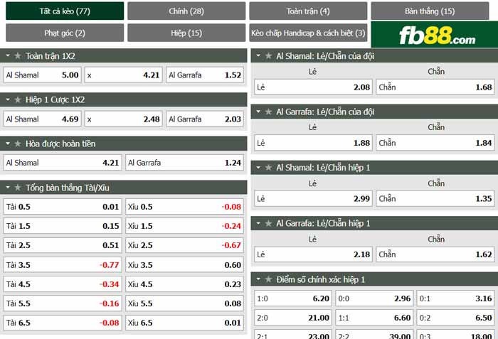 fb88-chi tiết kèo trận đấu Al-Shamal vs Al-Gharafa