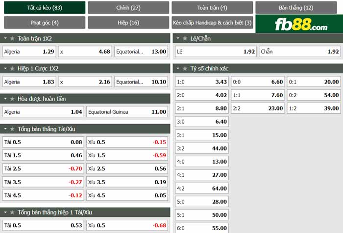 fb88-chi tiết kèo trận đấu Algeria vs Equatorial Guinea