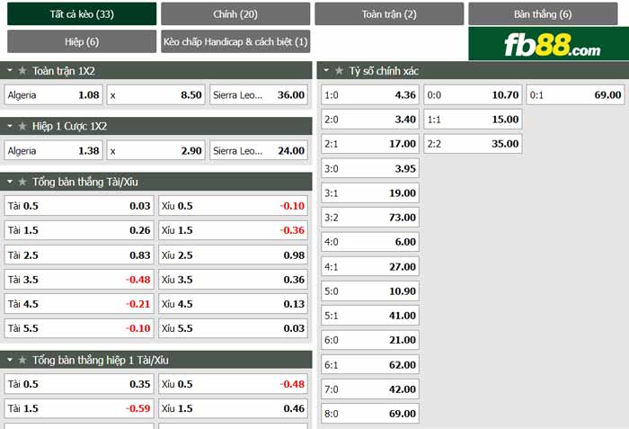 fb88-chi tiết kèo trận đấu Algeria vs Sierra Leone