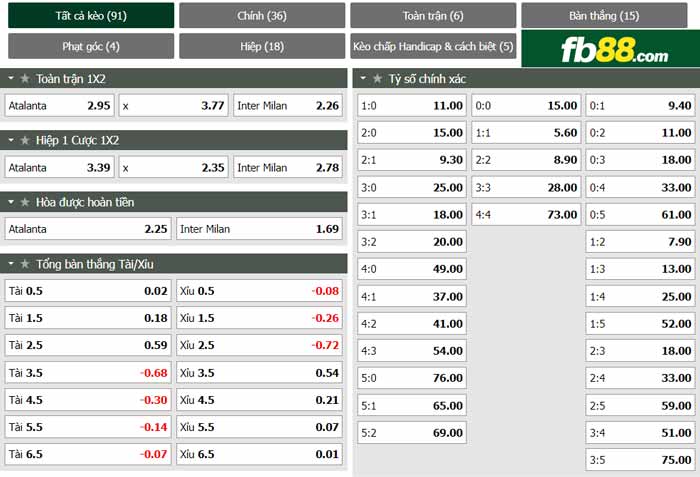 fb88-chi tiết kèo trận đấu Atalanta vs Inter Milan
