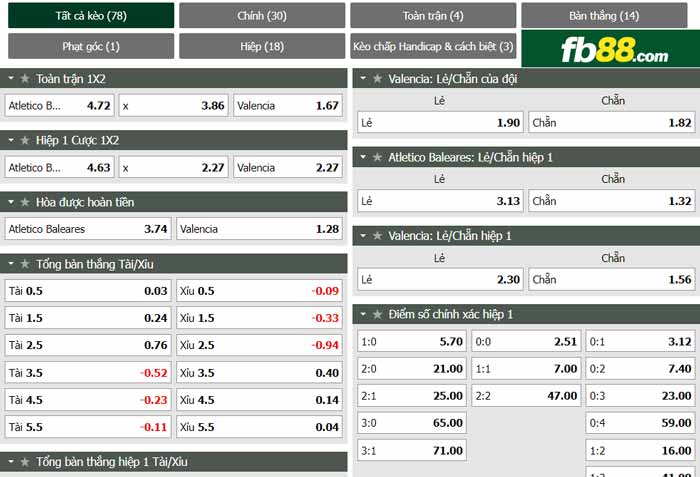 fb88-chi tiết kèo trận đấu Baleares vs Valencia