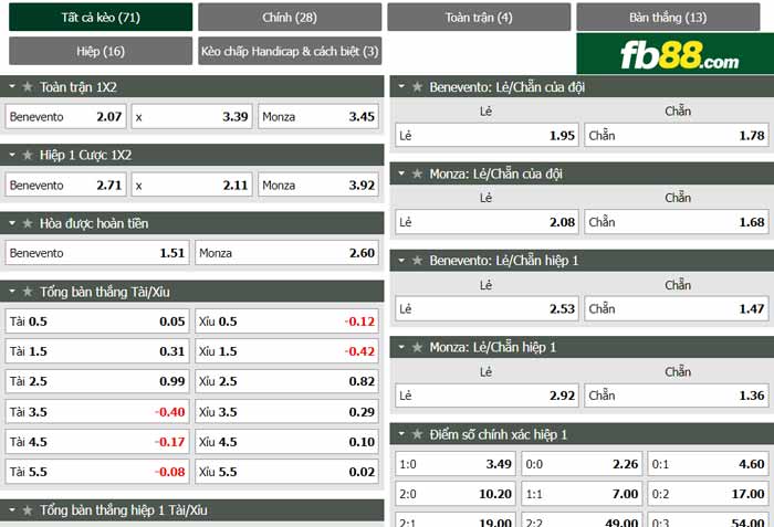 fb88-chi tiết kèo trận đấu Benevento vs Monza