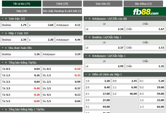 fb88-chi tiết kèo trận đấu Besiktas vs Antalyaspor