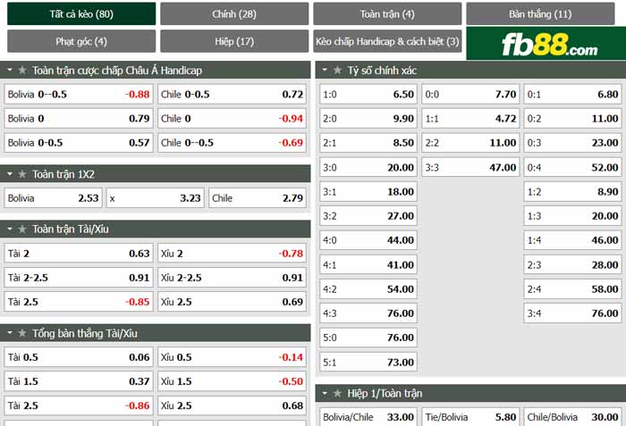 fb88-chi tiết kèo trận đấu Bolivia vs Chile