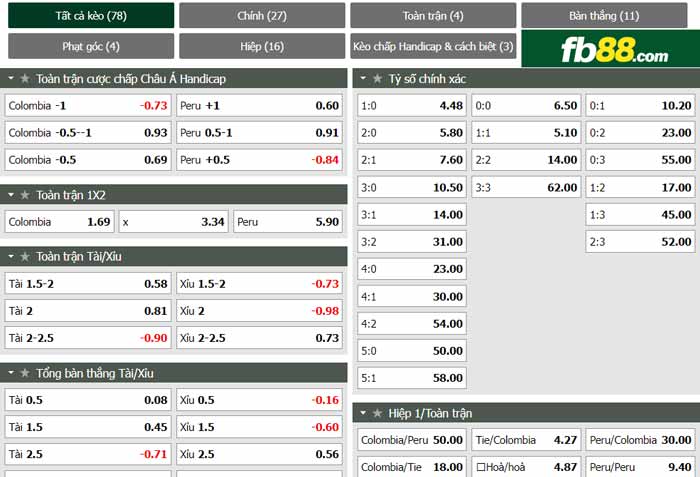 fb88-chi tiết kèo trận đấu Colombia vs Peru
