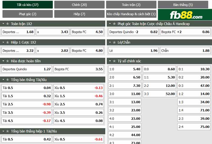 fb88-chi tiết kèo trận đấu Deportes Quindio vs Bogota FC