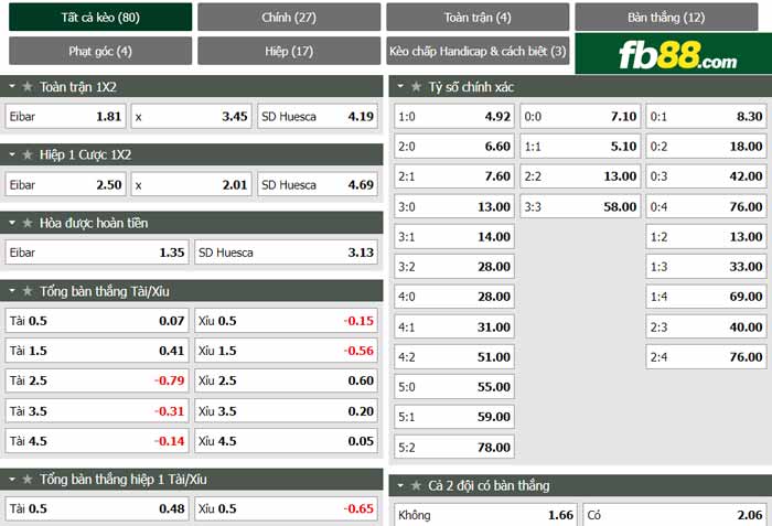 fb88-chi tiết kèo trận đấu Eibar vs Huesca