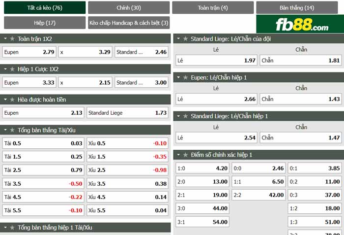 fb88-chi tiết kèo trận đấu Eupen vs Standard Liege