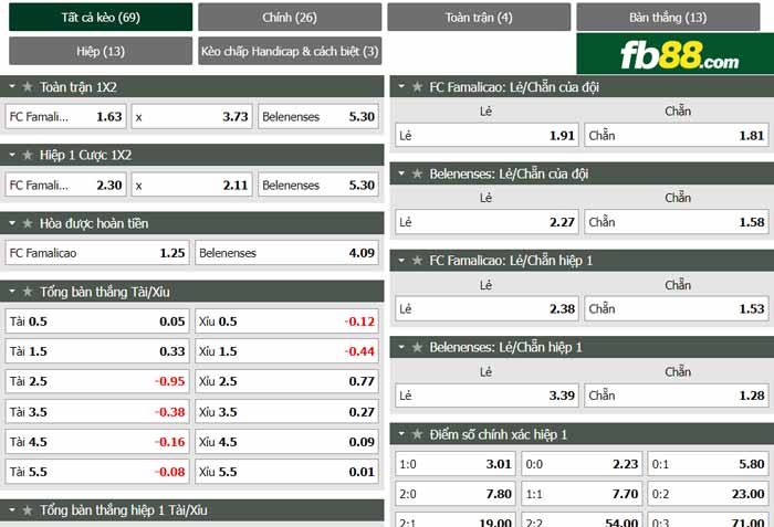fb88-chi tiết kèo trận đấu FC Famalicao vs Belenenses