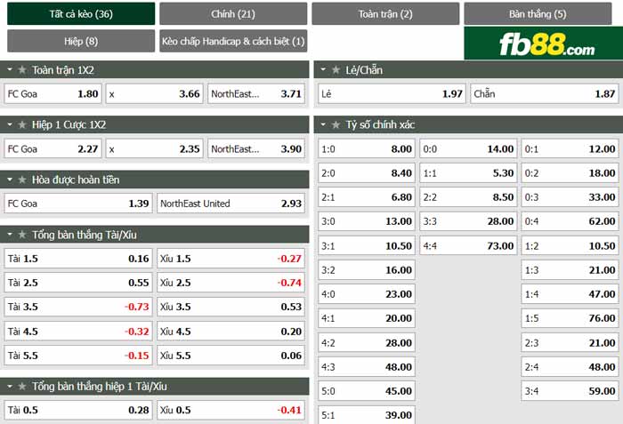 fb88-chi tiết kèo trận đấu FC Goa vs Northeast United
