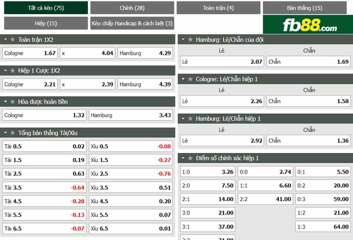 fb88-chi tiết kèo trận đấu FC Koln vs Hamburger