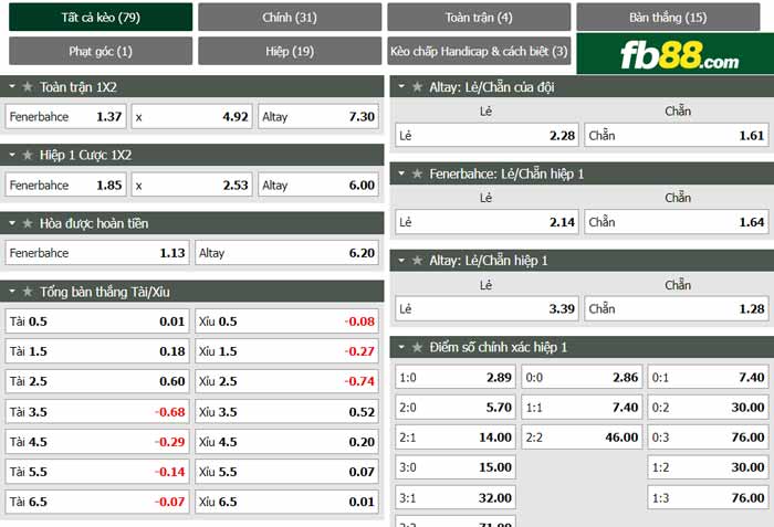 fb88-chi tiết kèo trận đấu Fenerbahce vs Altay