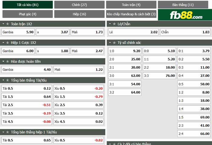 fb88-chi tiết kèo trận đấu Gambia vs Mali
