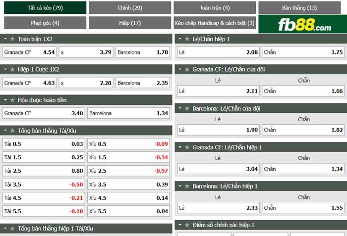 fb88-chi tiết kèo trận đấu Granada vs Barcelona