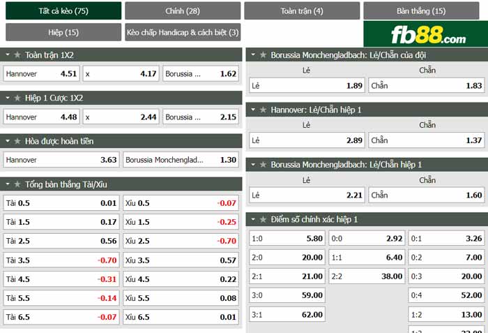 fb88-chi tiết kèo trận đấu Hannover vs Monchengladbach