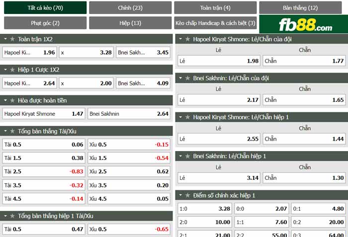 fb88-chi tiết kèo trận đấu Hapoel Ironi Kiryat Shmona vs Bnei Sakhnin