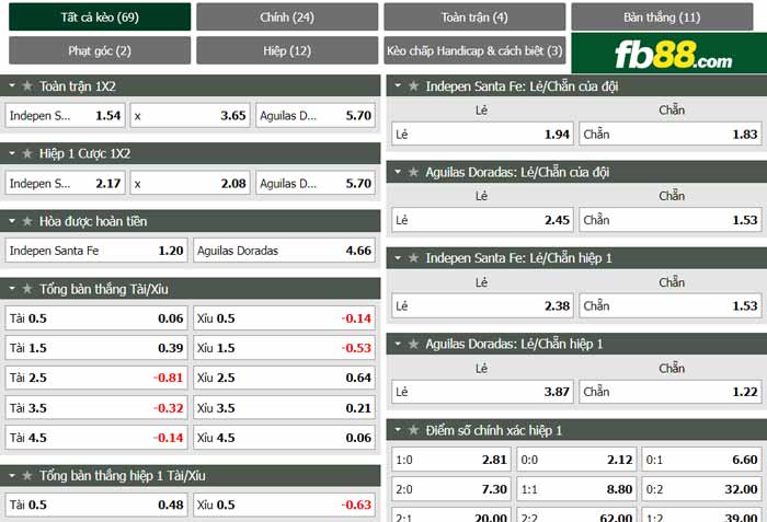 fb88-chi tiết kèo trận đấu Independiente Santa Fe vs Rionegro Aguilas