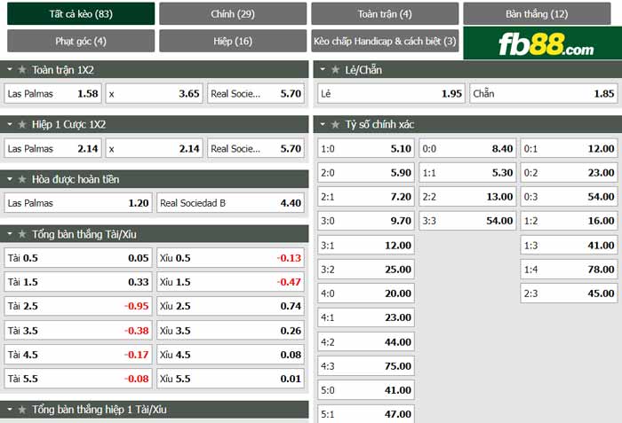 fb88-chi tiết kèo trận đấu Las Palmas vs Real Sociedad B
