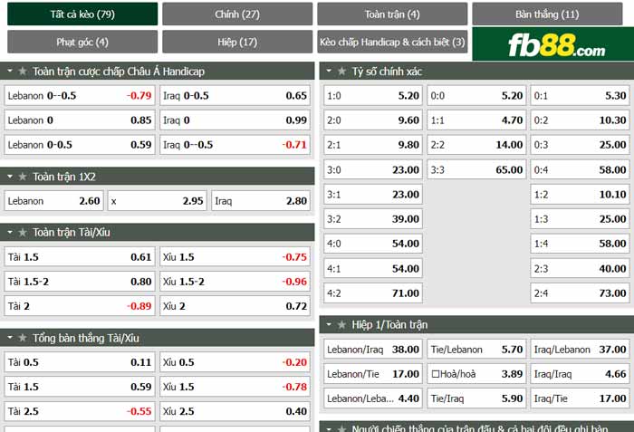 fb88-chi tiết kèo trận đấu Lebanon vs Iraq