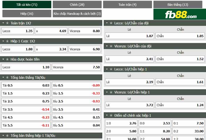 fb88-chi tiết kèo trận đấu Lecce vs Vicenza