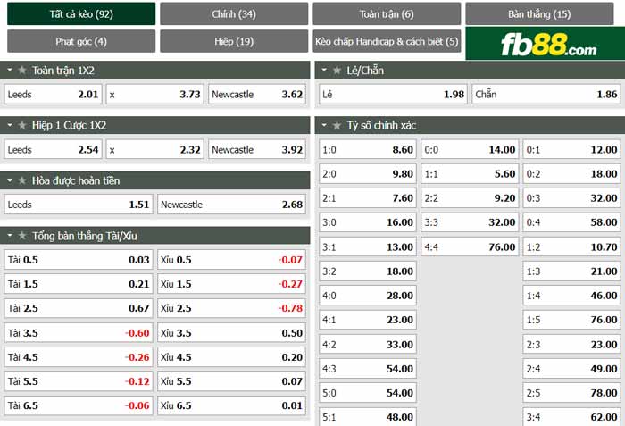 fb88-chi tiết kèo trận đấu Leeds vs Newcastle
