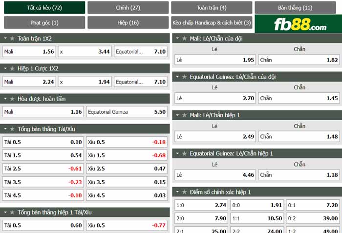 fb88-chi tiết kèo trận đấu Mali vs Guinea Xích Đạo