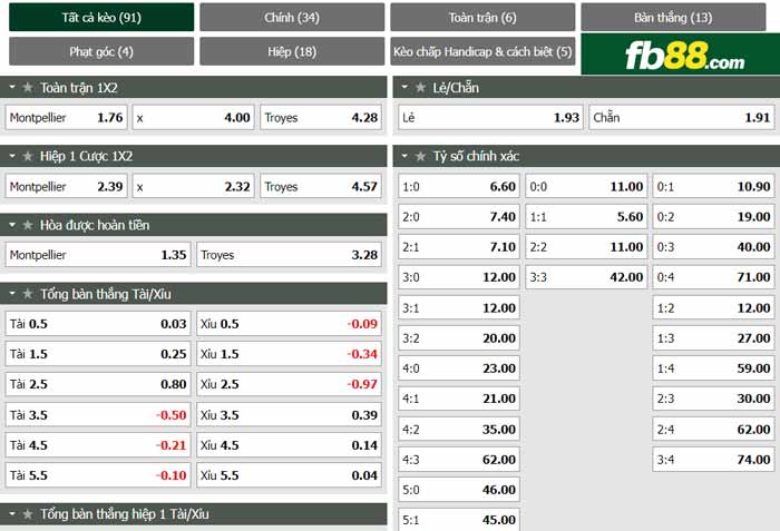 fb88-chi tiết kèo trận đấu Montpellier vs Troyes