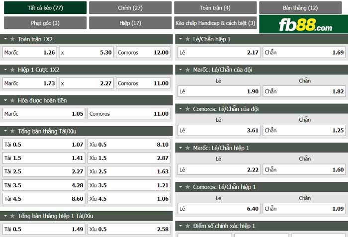 fb88-chi tiết kèo trận đấu Morocco vs Comoros