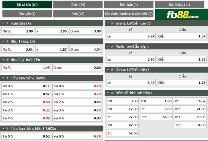 fb88-chi tiết kèo trận đấu Morocco vs Ghana