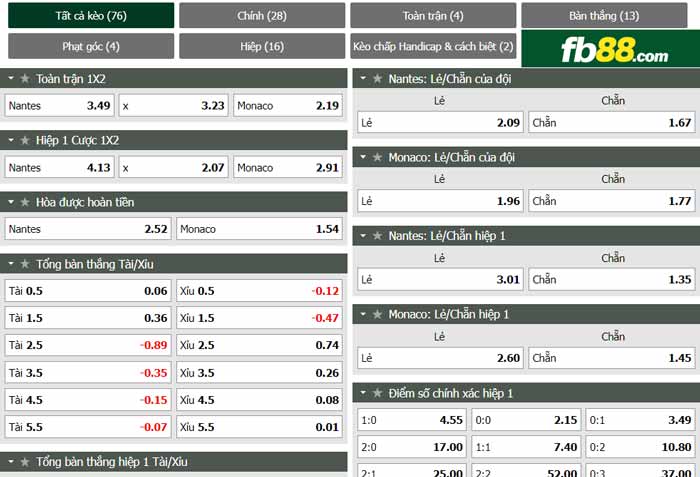 fb88-chi tiết kèo trận đấu Nantes vs Monaco