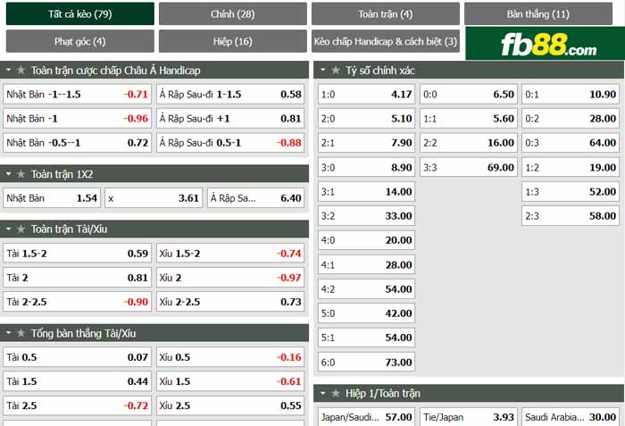 fb88-chi tiết kèo trận đấu Nhat Ban vs Saudi Arabia