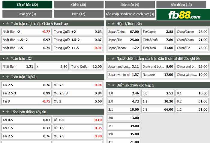 fb88-chi tiết kèo trận đấu Nhat Ban vs Trung Quoc