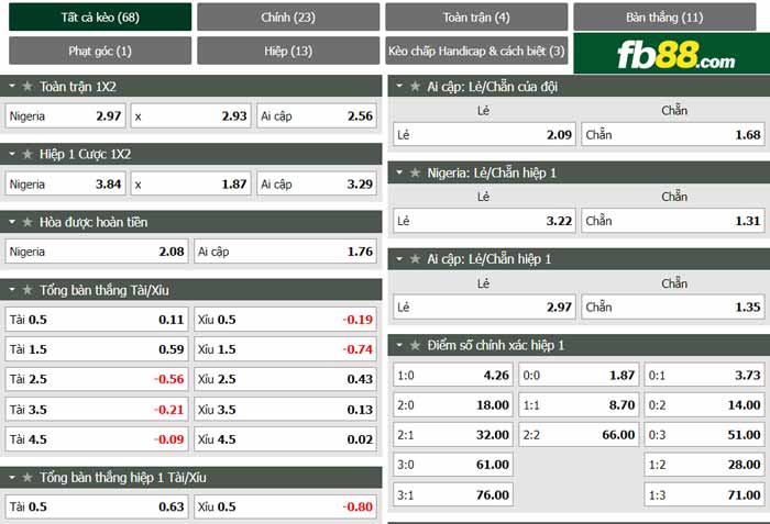 fb88-chi tiết kèo trận đấu Nigeria vs Ai Cập