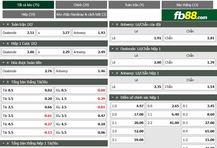 fb88-chi tiết kèo trận đấu Oostende vs Royal Antwerp