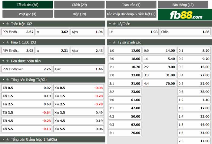 fb88-chi tiết kèo trận đấu PSV vs Ajax