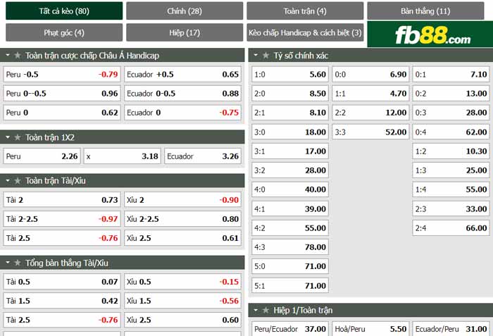 fb88-chi tiết kèo trận đấu Peru vs Ecuador