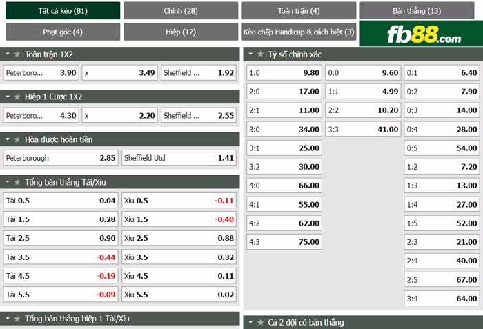 fb88-bảng kèo trận đấu Peterborough vs Sheffield United