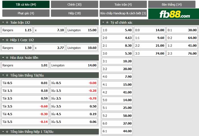 fb88-chi tiết kèo trận đấu Rangers vs Livingston