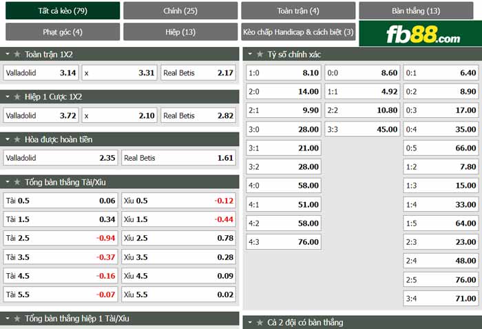 fb88-chi tiết kèo trận đấu Real Valladolid vs Real Betis