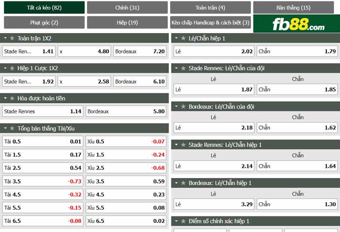 fb88-chi tiết kèo trận đấu Rennes vs Bordeaux