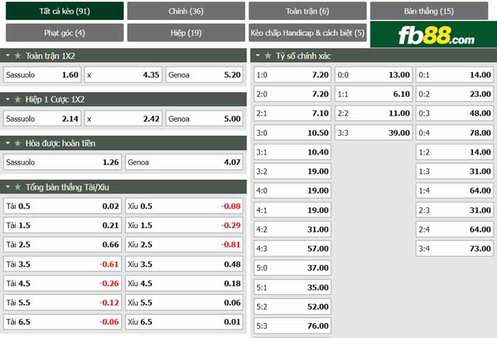 fb88-chi tiết kèo trận đấu Sassuolo vs Genoa